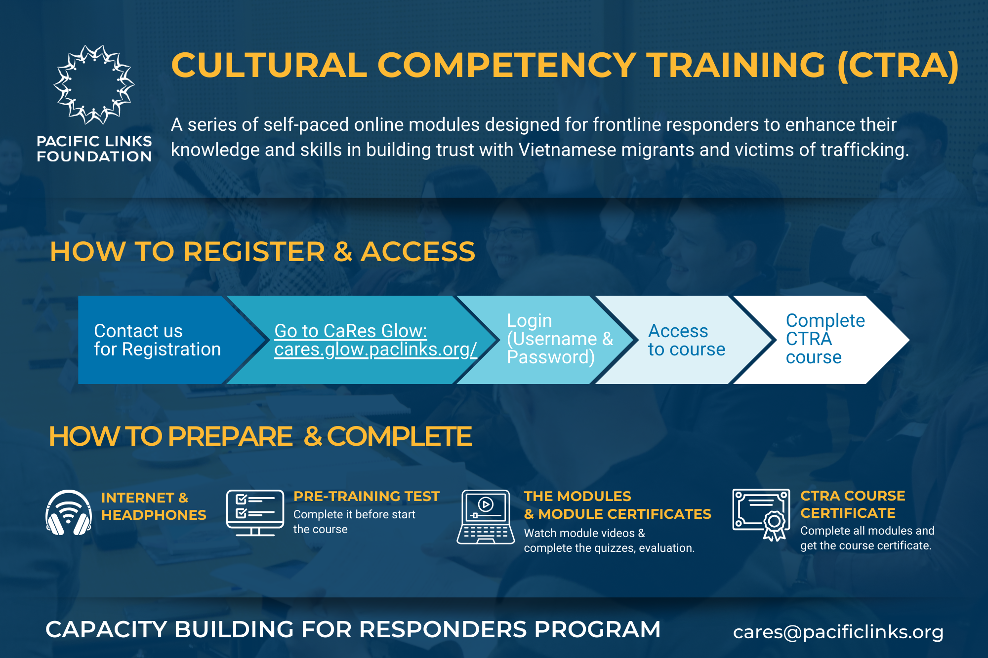 Capacity Building For Responders Factsheet